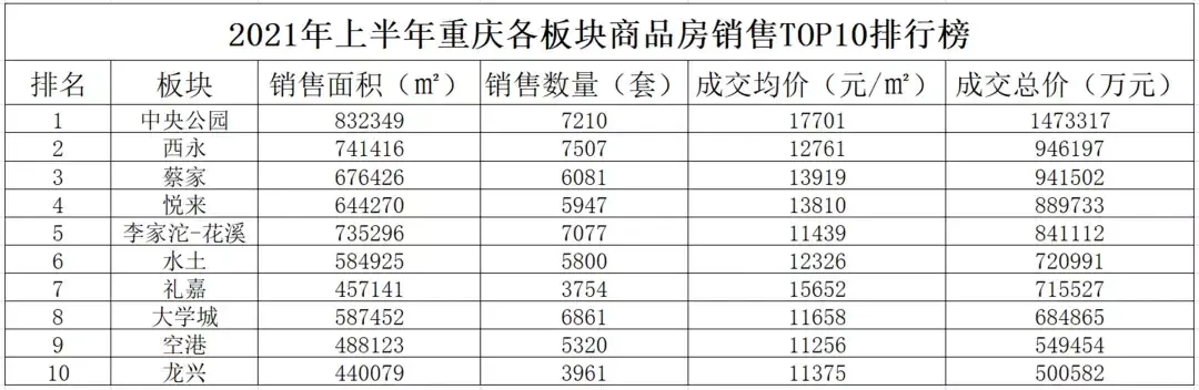 2021上半年,中央公园有多劲爆-房产资讯-房天下
