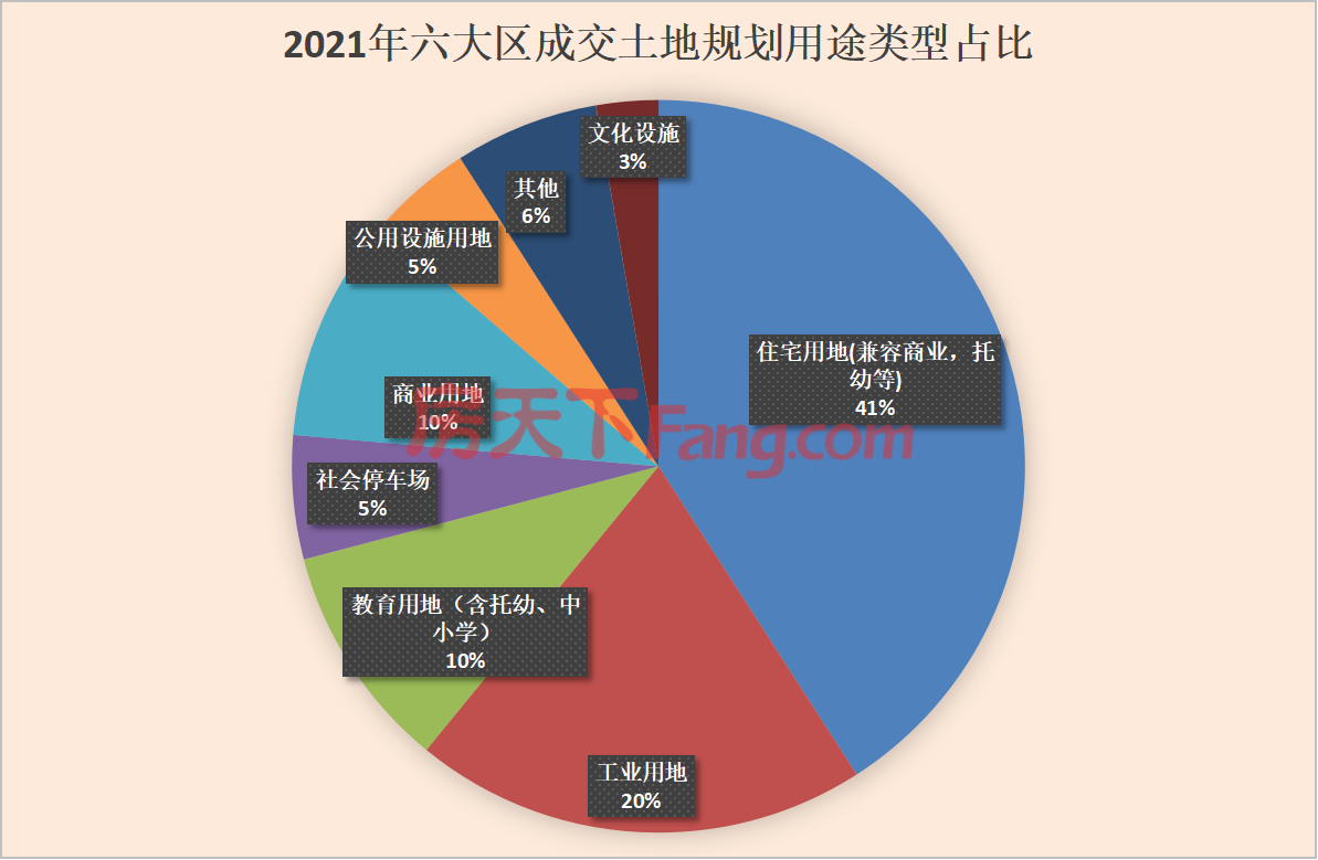 【白皮书】2021年太原土地成交金额为156.77亿 同比降69.73%