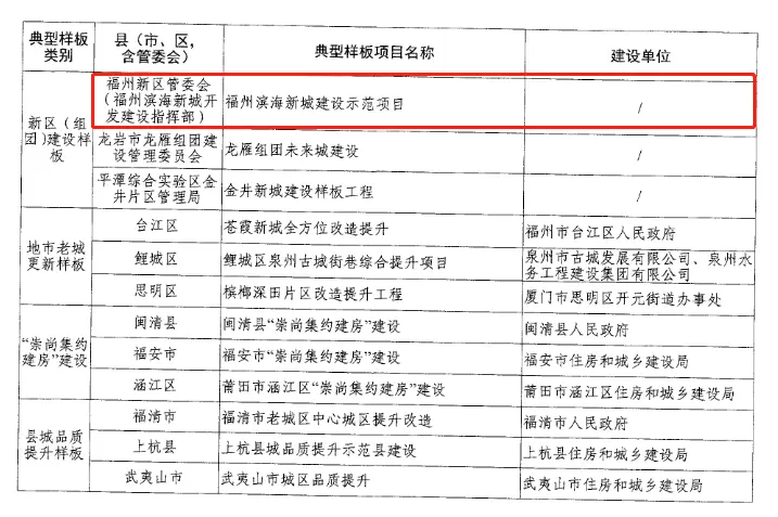 全省！福州新区核心区滨海新城！
