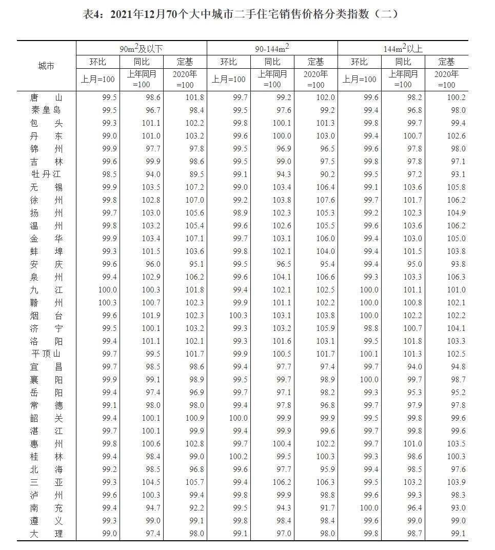 【统计局房价发布】12月重庆新房价格环比下降0.2%，同比上涨8%！