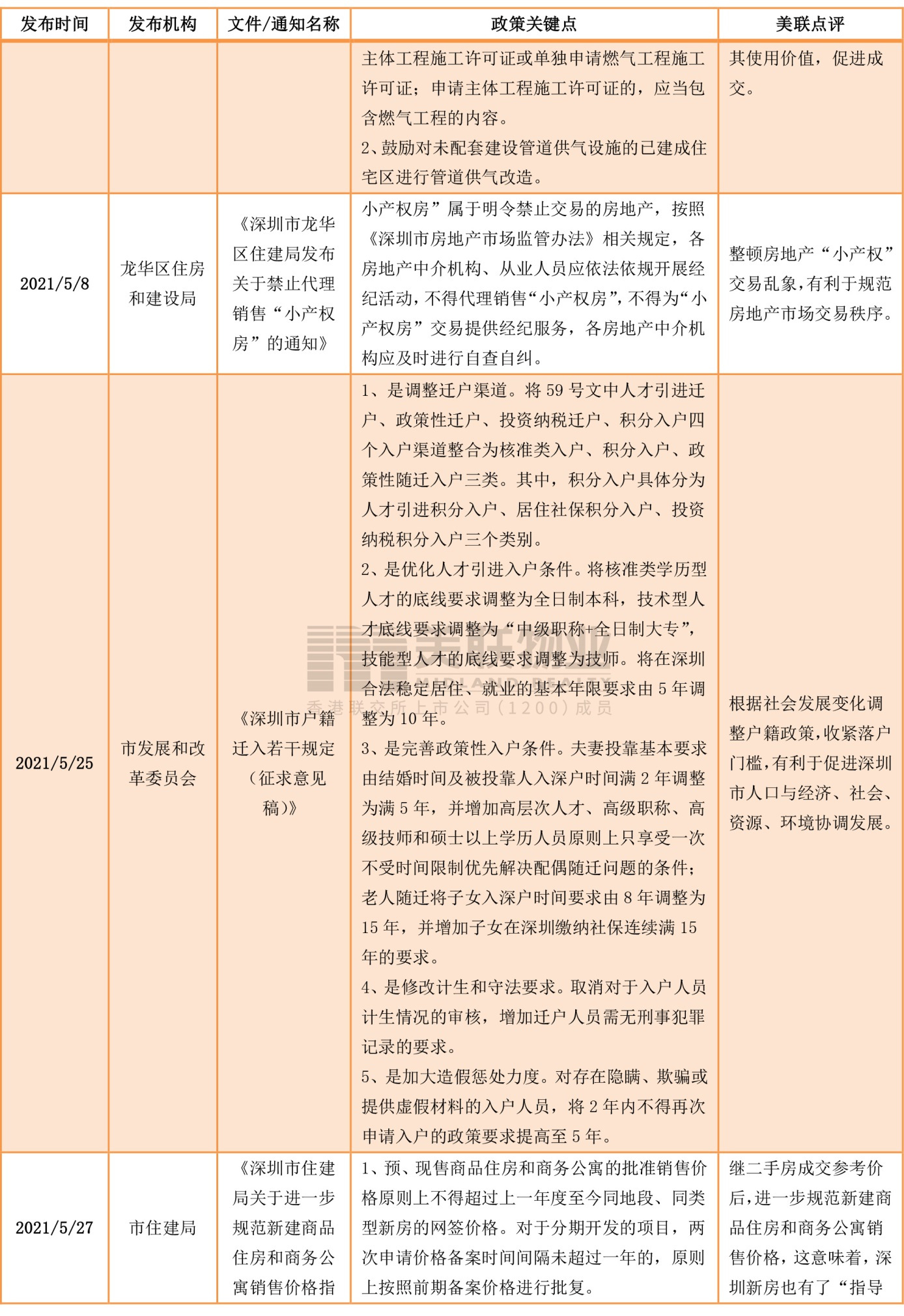 美联物业：美联物业2021年深圳房地产市场发展报告