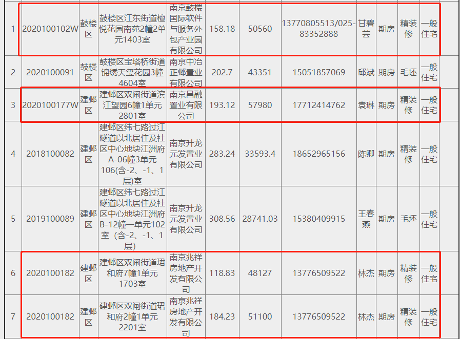 南京今年首批期房退房亮相 共计139套，大校场、燕子矶热盘惹关注