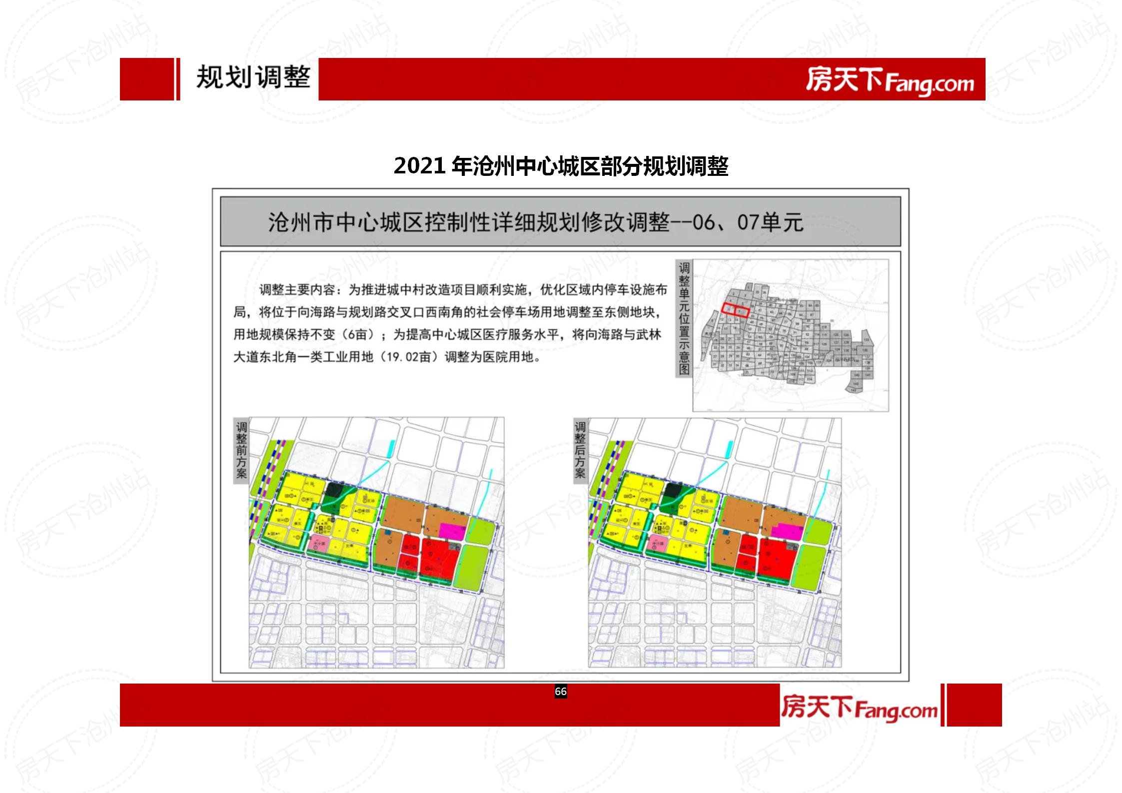 2021年度沧州房地产市场报告