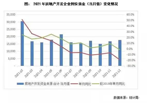 50个城市房价下跌！开发商多轮降价卖不动，专家认为调控不会放松