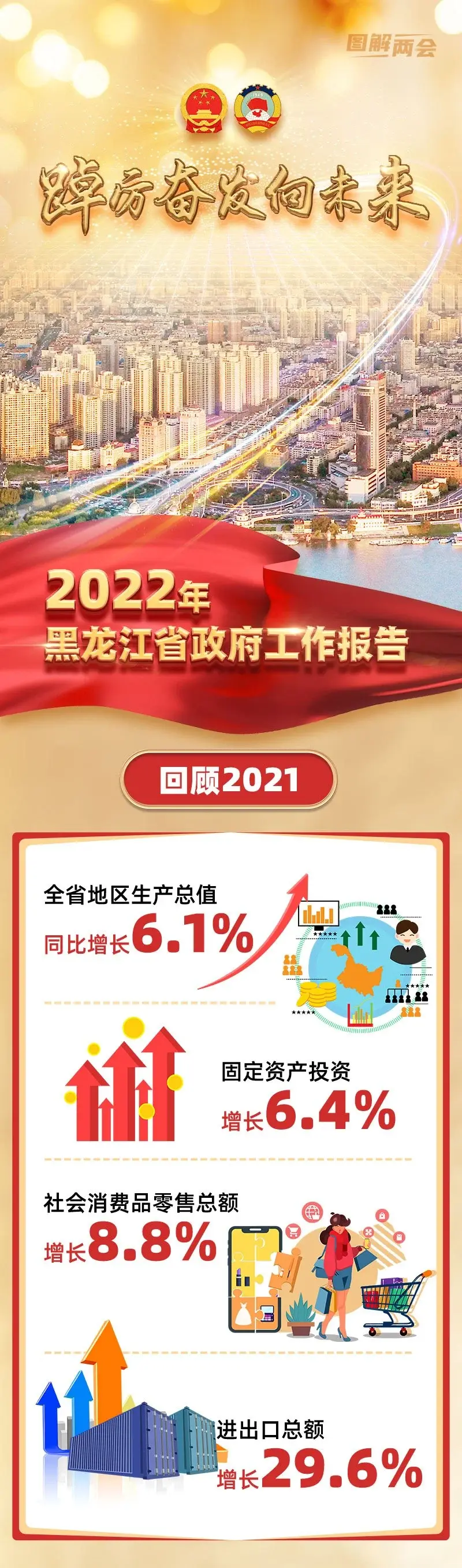 一图读懂丨2022年黑龙江省政府工作报告