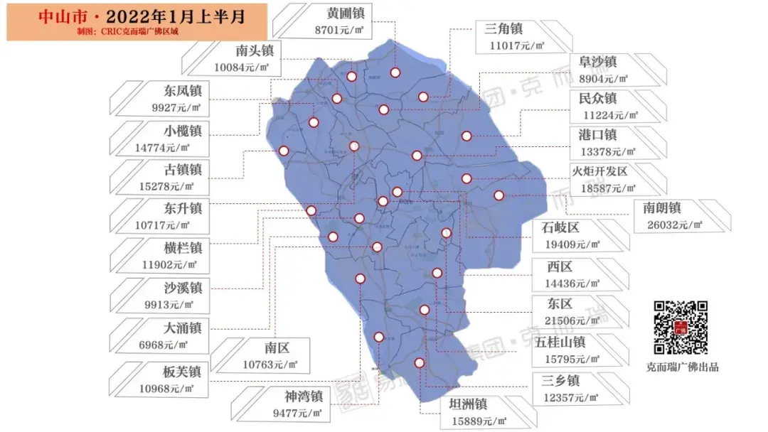 最新大湾区9城房价出炉含限购限贷限售政策