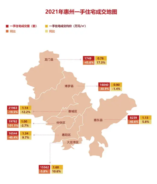 2021惠州楼市成交报告出炉深圳客还爱惠州吗