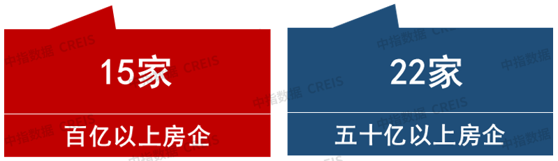 2022年1月中国房地产企业销售业绩排行榜