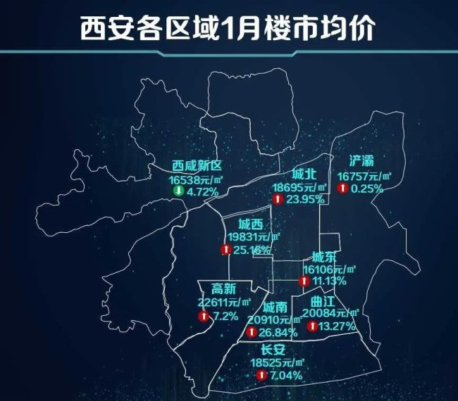 2022年1月关中四城市西安,咸阳,宝鸡,渭南房价出炉,其中宝鸡,咸阳