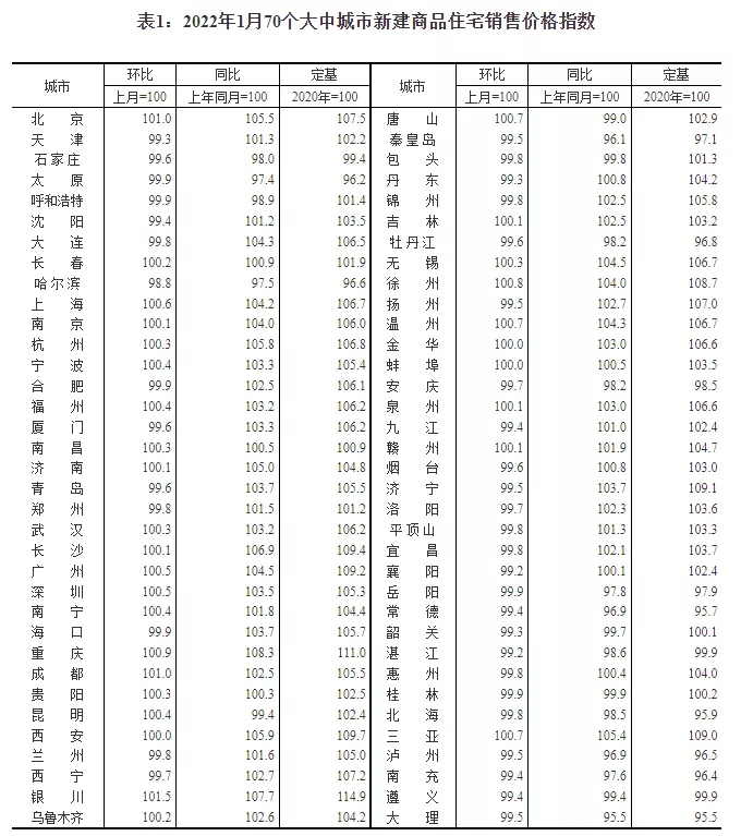两大重磅数据出炉：LPR利率持平，广州房价微涨0.5%