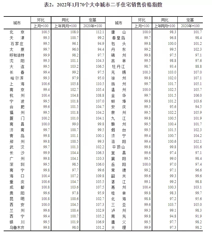两大重磅数据出炉：LPR利率持平，广州房价微涨0.5%