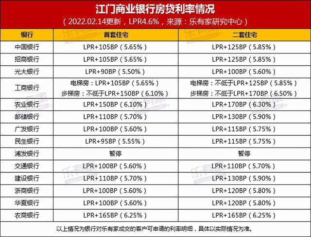 贷款0利息买车划算吗_苏州贷款多少利息_淘宝贷款提前还款利息怎么算