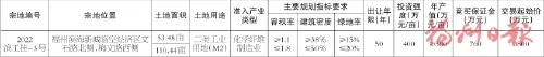 福州市长乐区自然资源和规划局关于2022年次挂牌出让国有建设用地使用权的公告