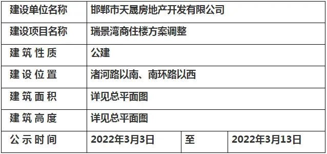 关于瑞景湾商住楼方案调整的规划公示