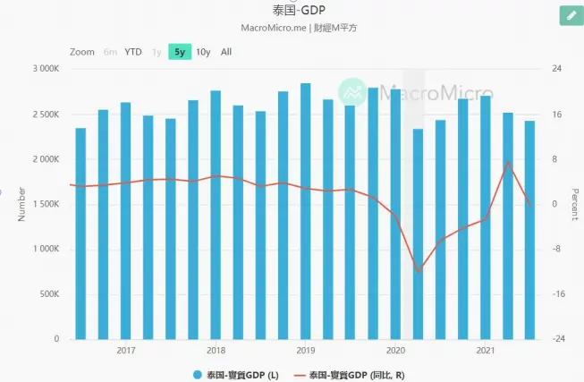 重磅首发！2021年泰国房产市OB体育场大数据报告附深度解析！(图4)