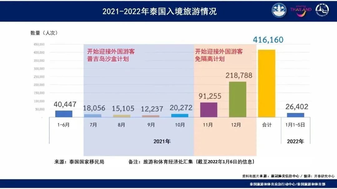 重磅首发！2021年泰国房产市OB体育场大数据报告附深度解析！(图2)