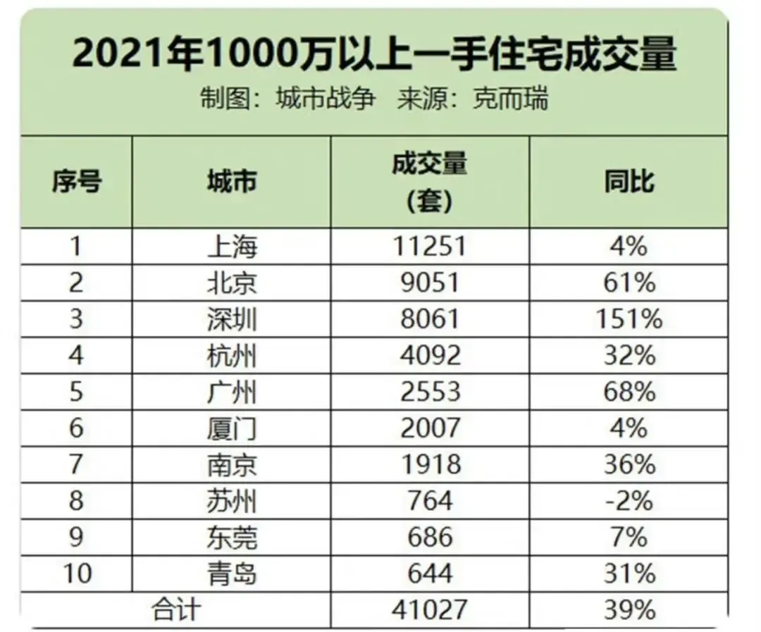 广州千万豪宅成交量是全国三流？-房产资讯-房天下