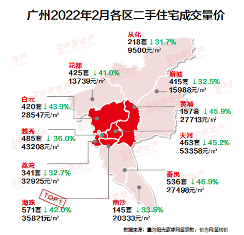 2月70城房价公布，广州一二手房价都涨了！
