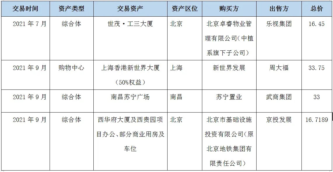 寻求突围，购物中心回归运营力本位——2021全年度购物中心运营商运营力30强榜单