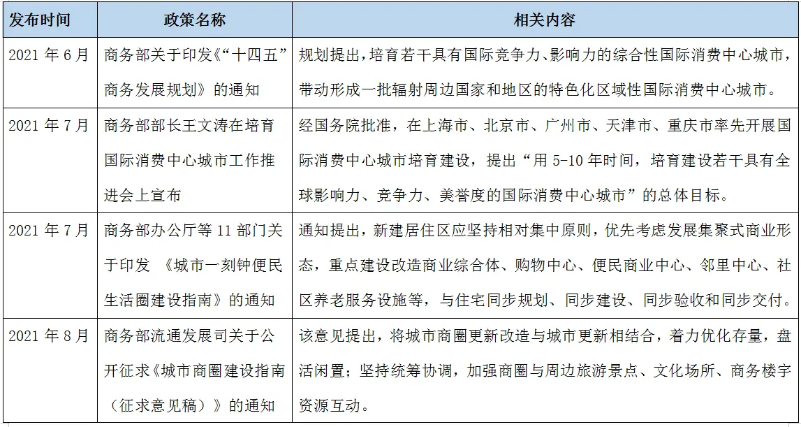 寻求突围，购物中心回归运营力本位——2021全年度购物中心运营商运营力30强榜单