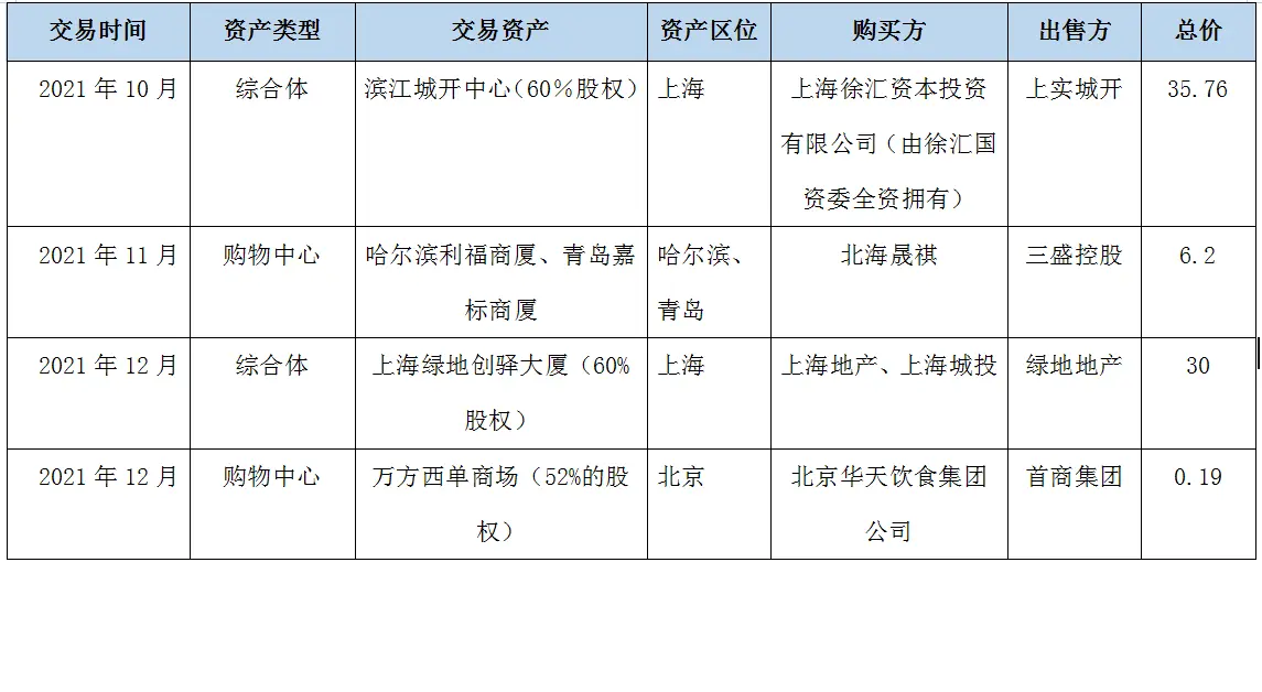 寻求突围，购物中心回归运营力本位——2021全年度购物中心运营商运营力30强榜单