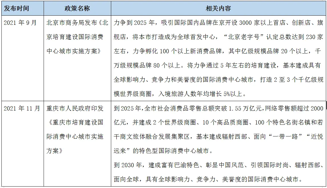 寻求突围，购物中心回归运营力本位——2021全年度购物中心运营商运营力30强榜单