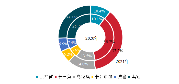 重磅发布丨2022中国房地产百强企业研究报告