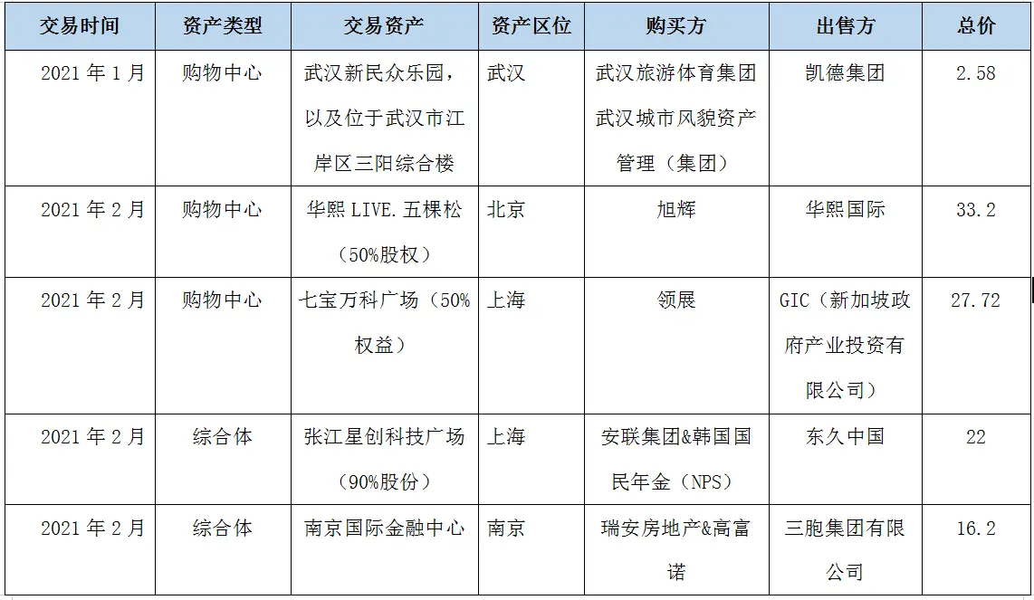 寻求突围，购物中心回归运营力本位——2021全年度购物中心运营商运营力30强榜单