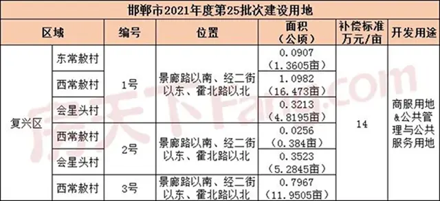 2022年3月楼市月报之大事件篇