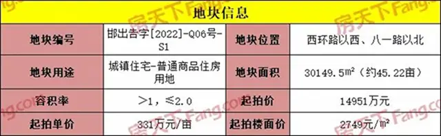 2022年3月楼市月报之大事件篇