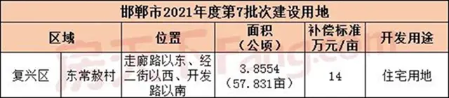 2022年3月楼市月报之大事件篇