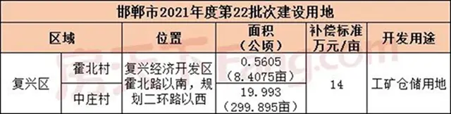 2022年3月楼市月报之大事件篇