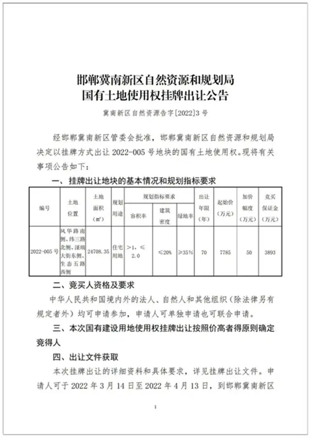 2022年3月楼市月报之大事件篇