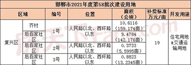 2022年3月楼市月报之大事件篇