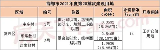 2022年3月楼市月报之大事件篇