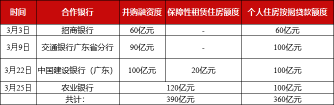 年报解读 | 美的置业:积极去化回款,营收增长40.4%