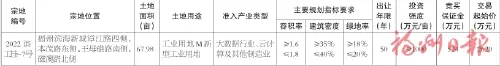 福州市长乐区自然资源和规划局关于2022年第五次挂牌出让国有建设用地使用权的公告