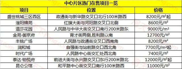 时间过半 衡水十五年城市规划定的目标实现了几何