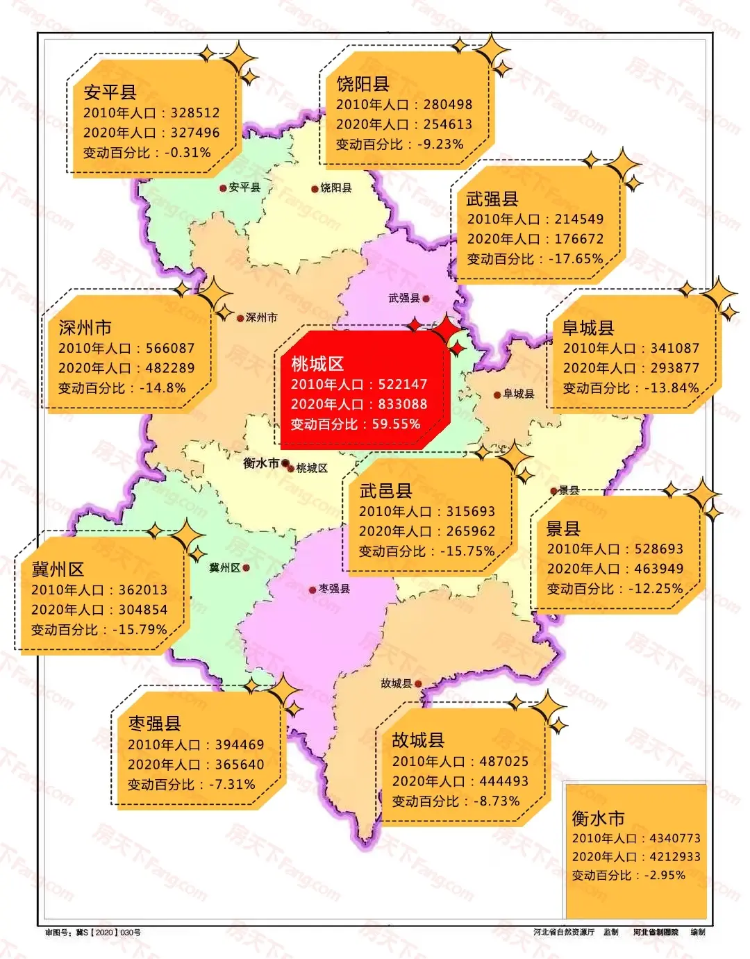 时间过半 衡水十五年城市规划定的目标实现了几何——中心片区篇