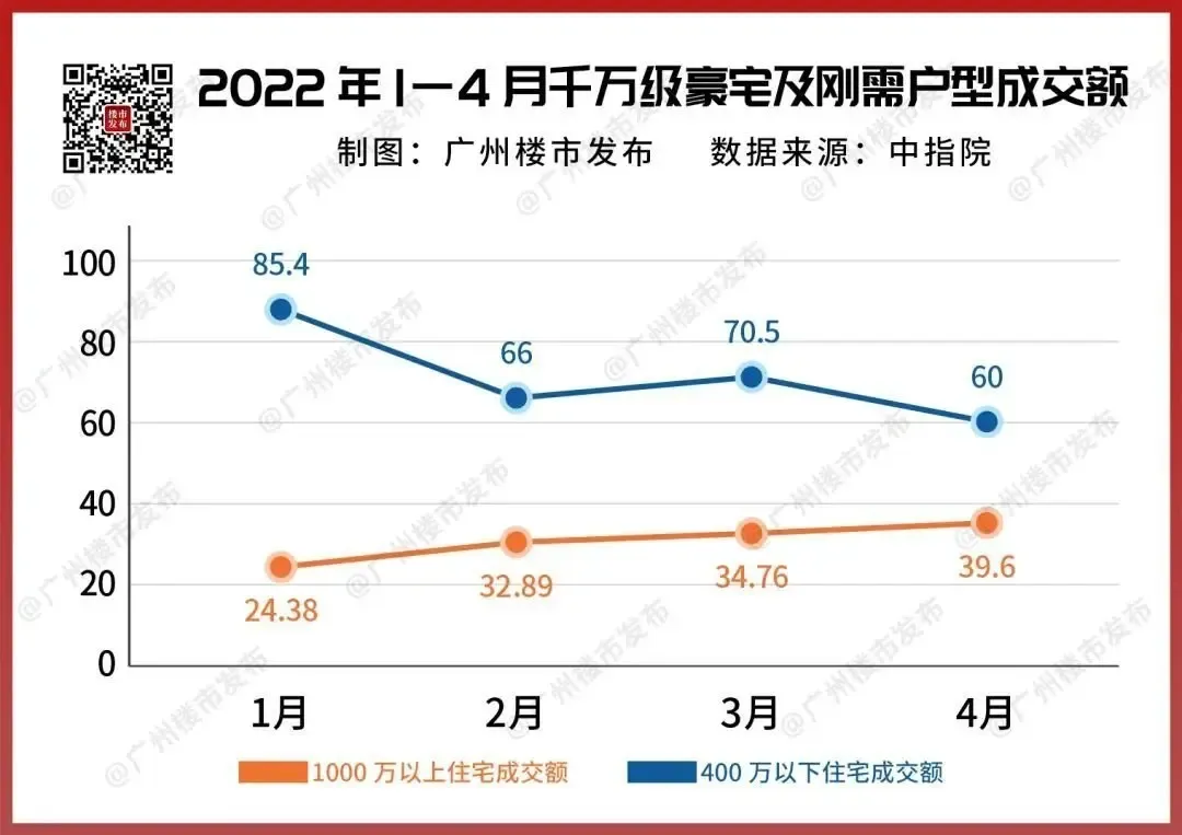 广州楼市的爆发力,被豪宅激活了..._房产资讯_房天下