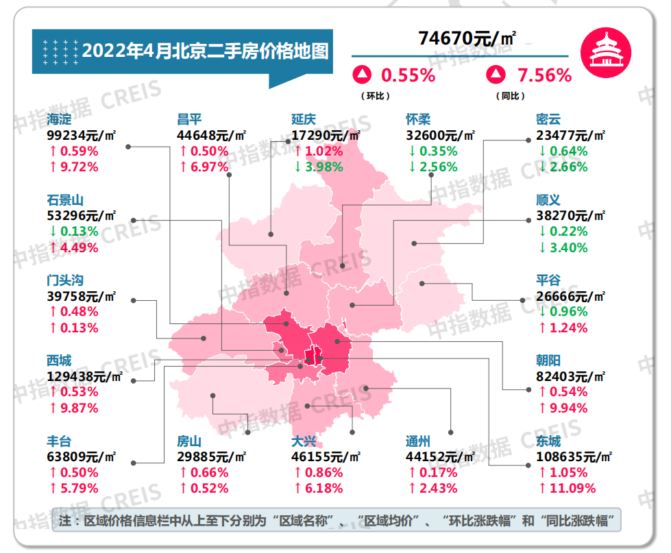 4月北京房价地图：疫情影响市场恢复节奏，区域分化明显