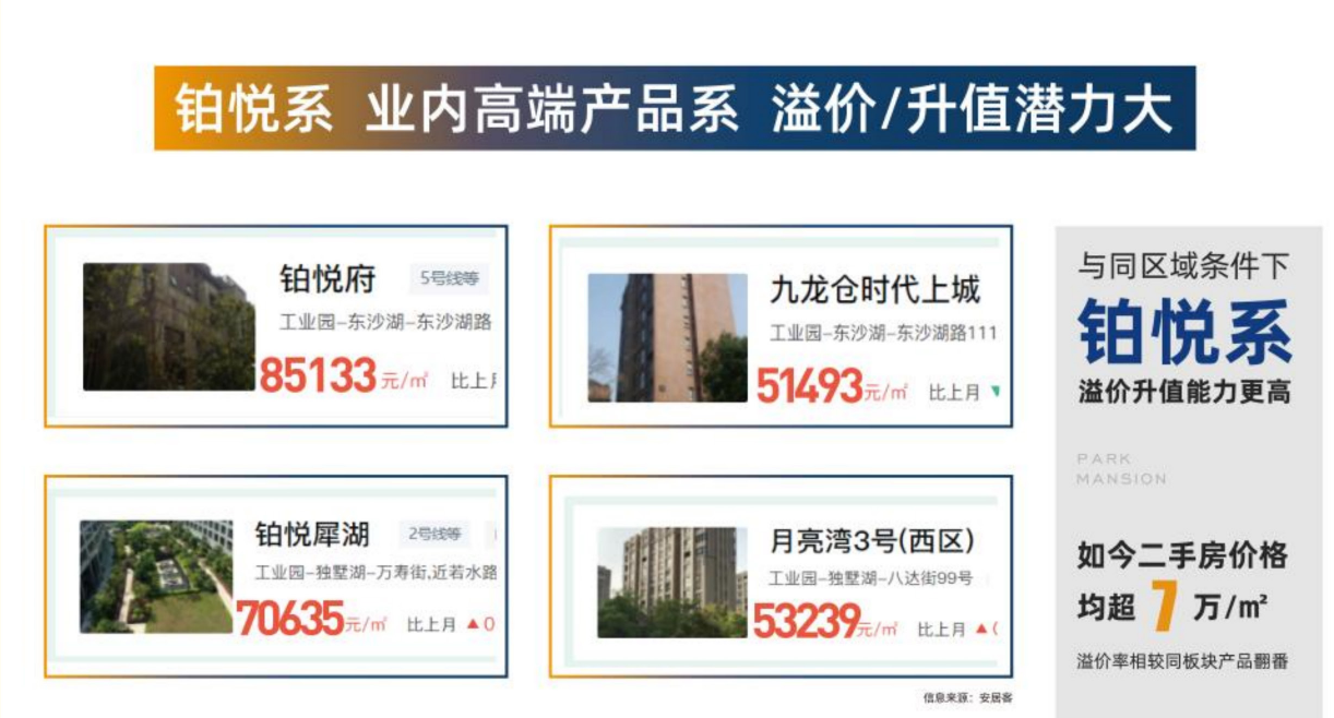 安家苏州选这里，未来到上海只需900S，火热预约中！
