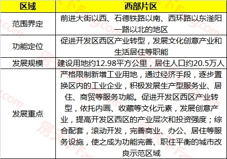 时间过半 衡水十五年城市规划已受益区域看看有你家吗？--西部片区