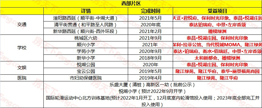 时间过半 衡水十五年城市规划已受益区域看看有你家吗？--西部片区