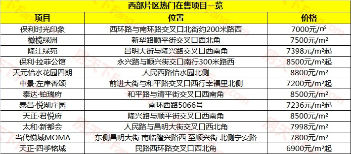 时间过半 衡水十五年城市规划已受益区域看看有你家吗？--西部片区