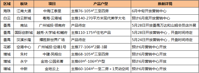 这份6月的广州置业计划，请收好！