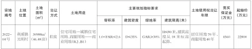 闽侯县自然资源和规划局关于2022年第二次公开出让国有建设用地使用权的公告