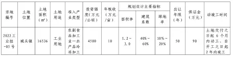 福清市自然资源和规划局关于2022年第三次工业用地土地使用权挂牌出让公告