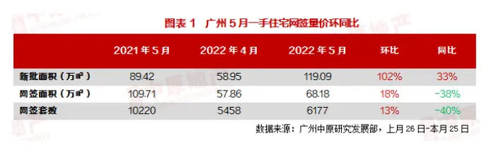 楼市调控松绑，广州楼市人气回归！这个618，一起来“抢GO”
