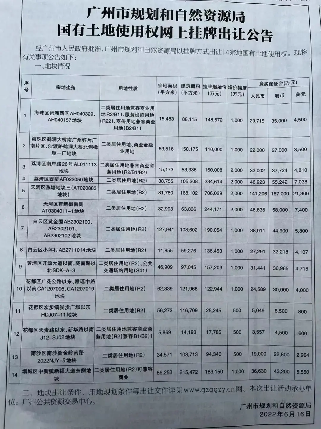 楼市调控松绑，广州楼市人气回归！这个618，一起来“抢GO”